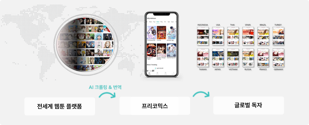 AI-based Webtoon Platform Image