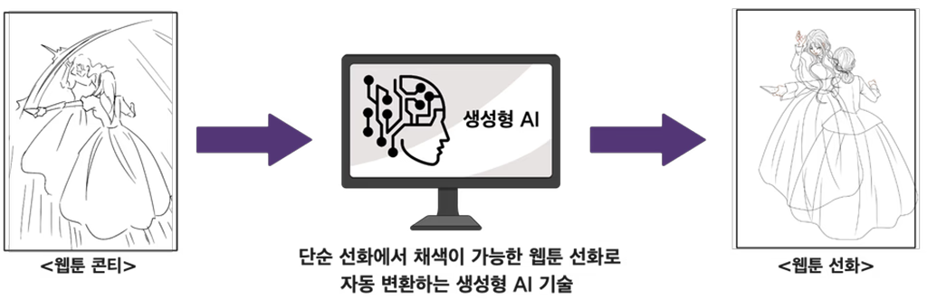 Process for converting webtoon drafts to line art using generative AI